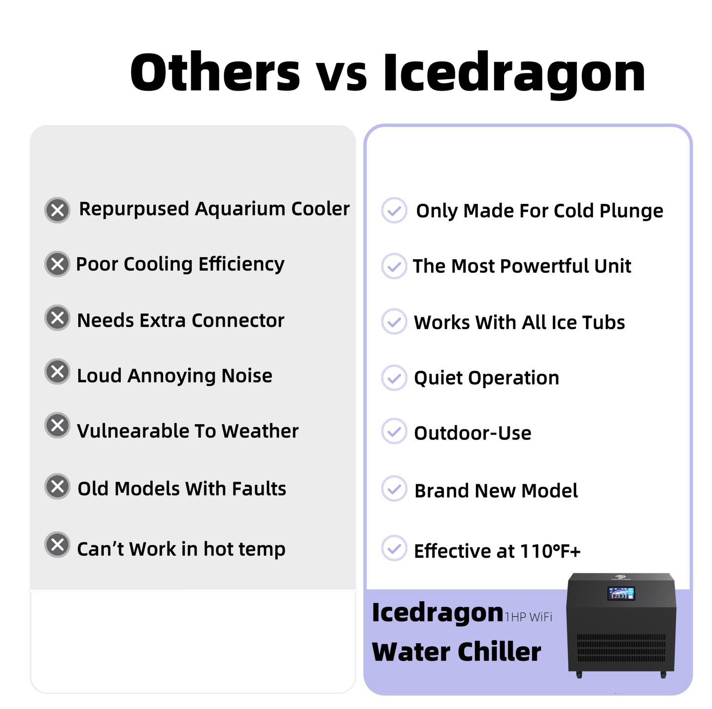 Ice Dragon 1HP Water Chiller for Ice Bath with WiFi