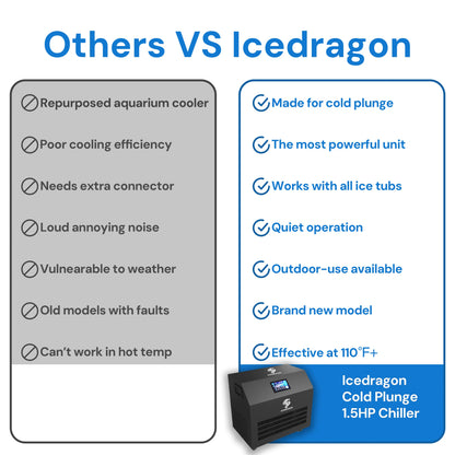 Icedragon Cold Plunge Tub Pro with 1HP Smart Water Chiller