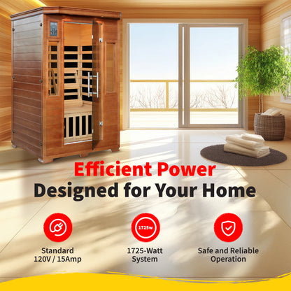 HeatWave 2-Person Hemlock Premium Sauna power graphic: standard 120V 15-amp plug-in, 1725-watt system, safe and reliable operation