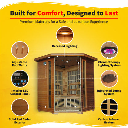 HeatWave Whistler Cedar Corner Sauna features graphic: roof vents, LED control panel, cedar exterior, recessed and chromotherapy lighting, sound system, carbon heaters