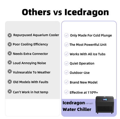 Ice Dragon 1HP Water Chiller for Ice Bath with WiFi
