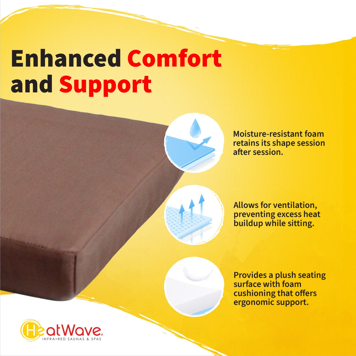 HeatWave brown sauna seat cushion benefits infographic titled Enhanced Comfort and Support, describing its shape-retaining moisture-resistant foam, ventilation that prevents heat buildup, and plush ergonomic cushioning