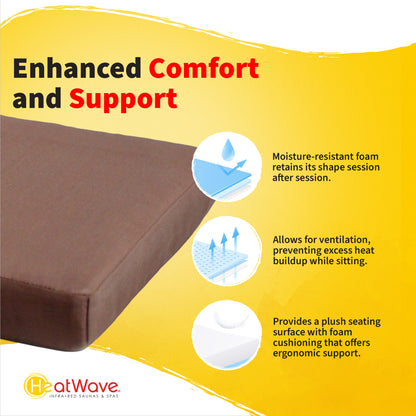 HeatWave brown sauna seat cushion benefits infographic titled Enhanced Comfort and Support, describing its shape-retaining moisture-resistant foam, ventilation that prevents heat buildup, and plush ergonomic cushioning