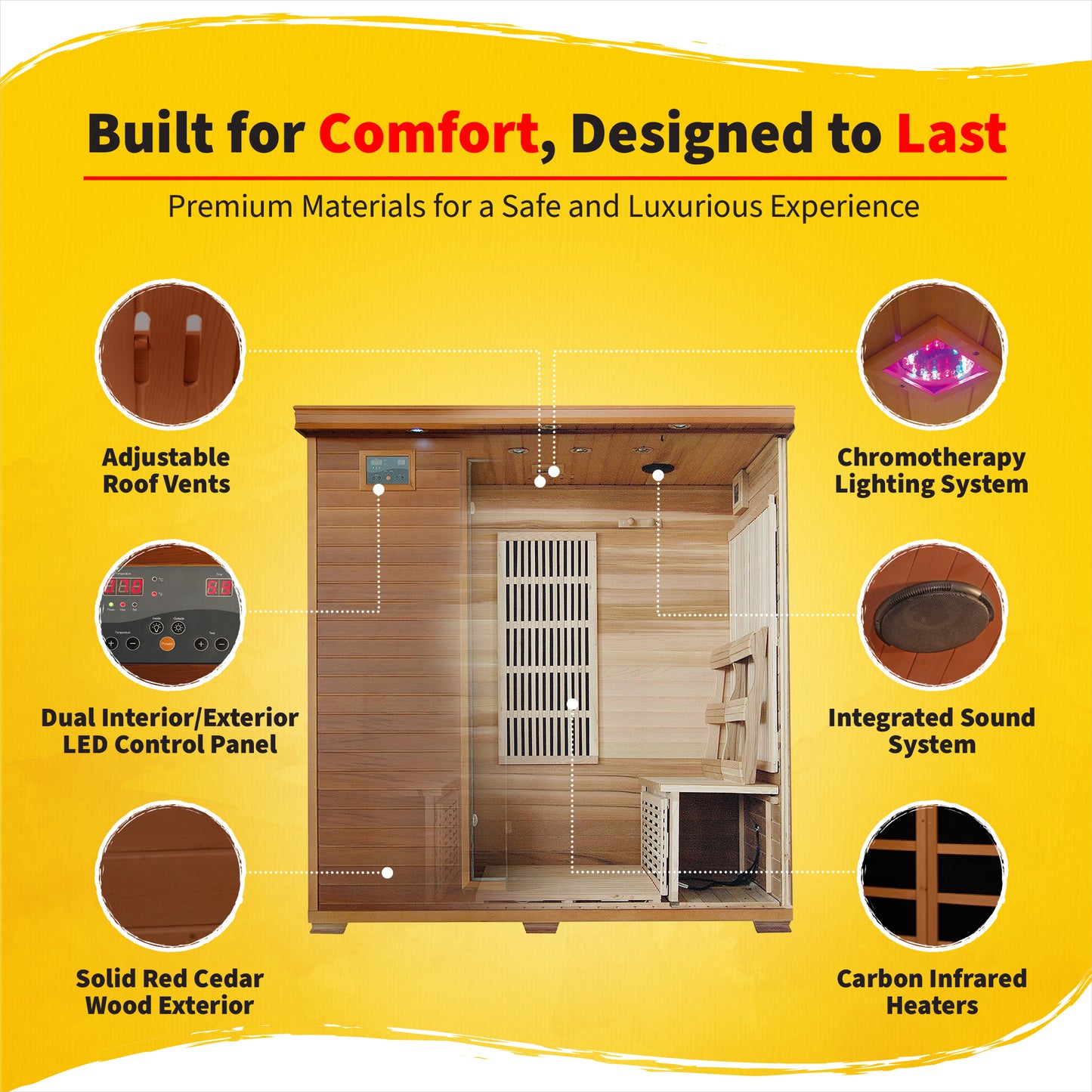 HeatWave Klondike Cedar Infrared Sauna features graphic highlighting roof vents, LED control panel, chromotherapy lighting, sound system, and carbon heaters