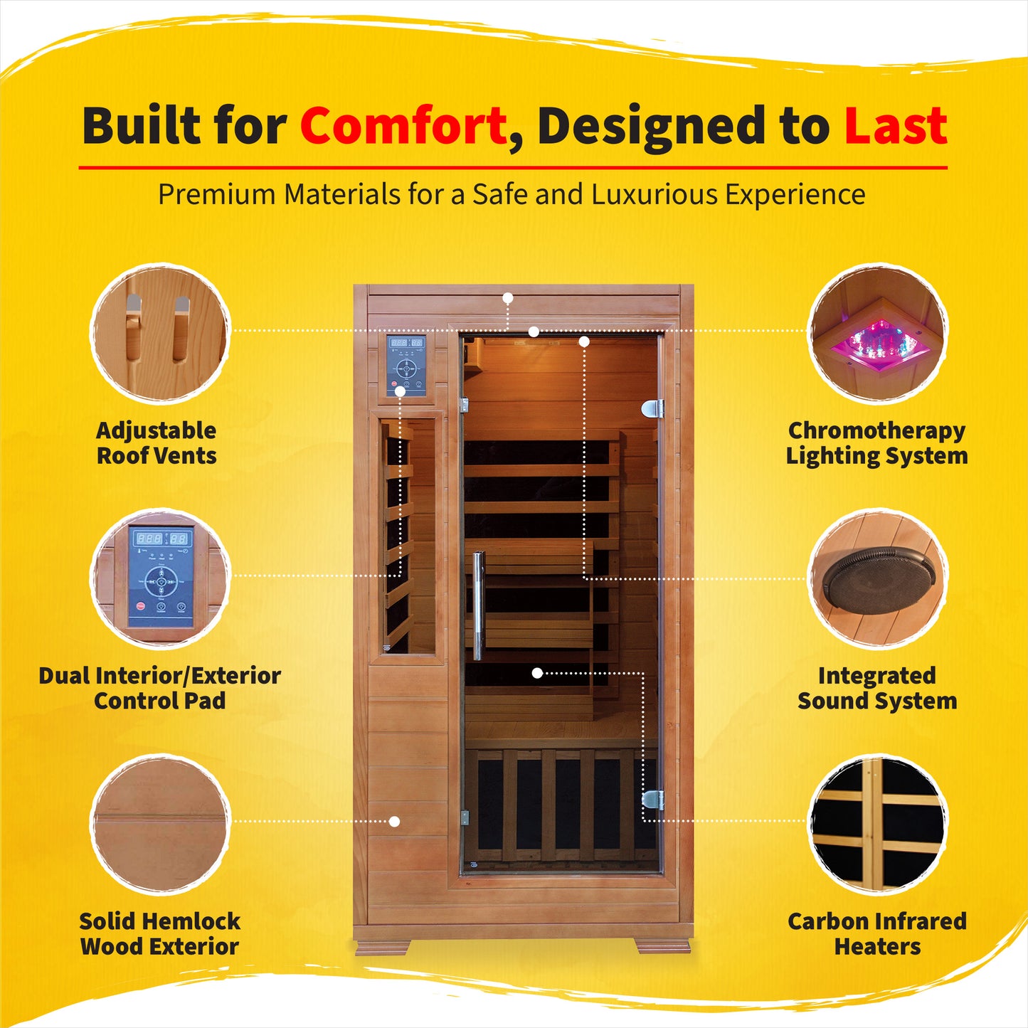 HeatWave 1-2 Person Hemlock Sauna features graphic: roof vents, control pad, hemlock exterior, chromotherapy lighting, sound system, carbon heaters